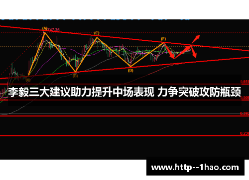 李毅三大建议助力提升中场表现 力争突破攻防瓶颈